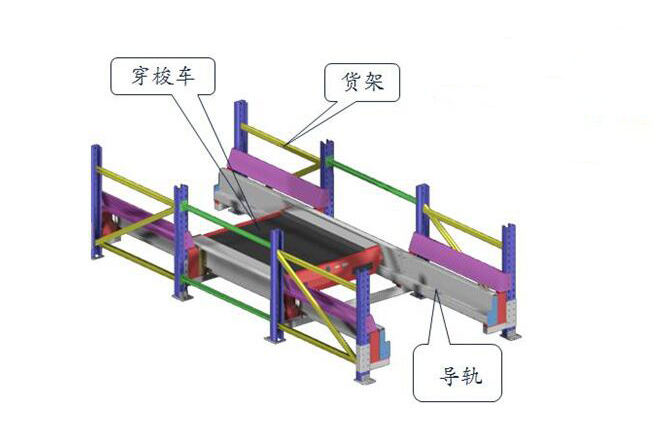 穿梭货架穿梭车