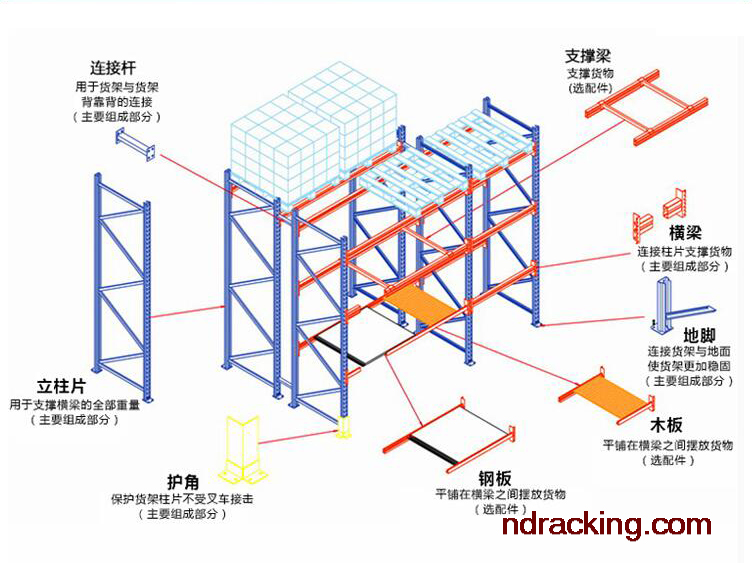 重型货架结构