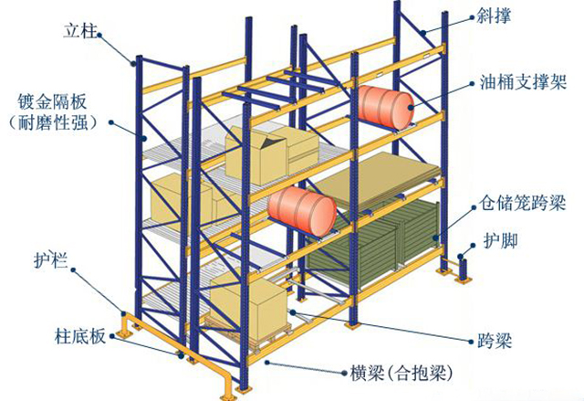 托盘货架构成图