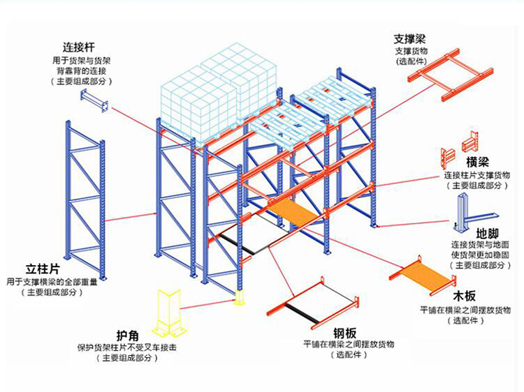 重型货架结构图