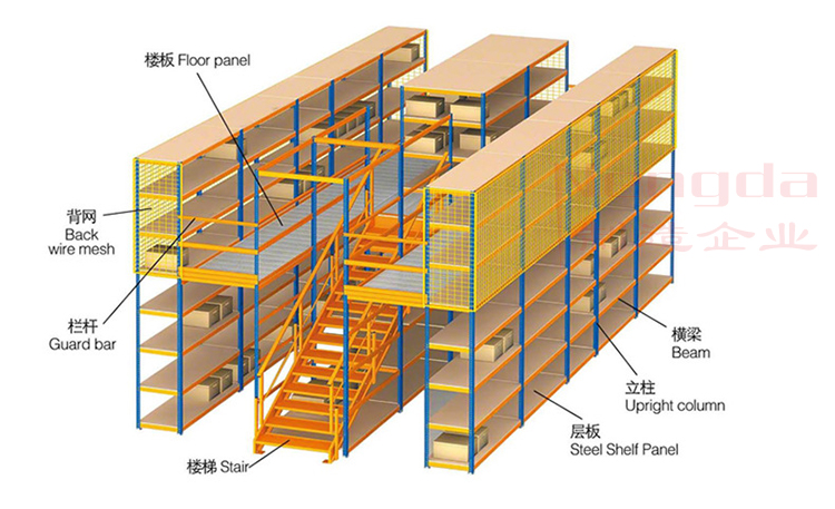 阁楼式货架结构